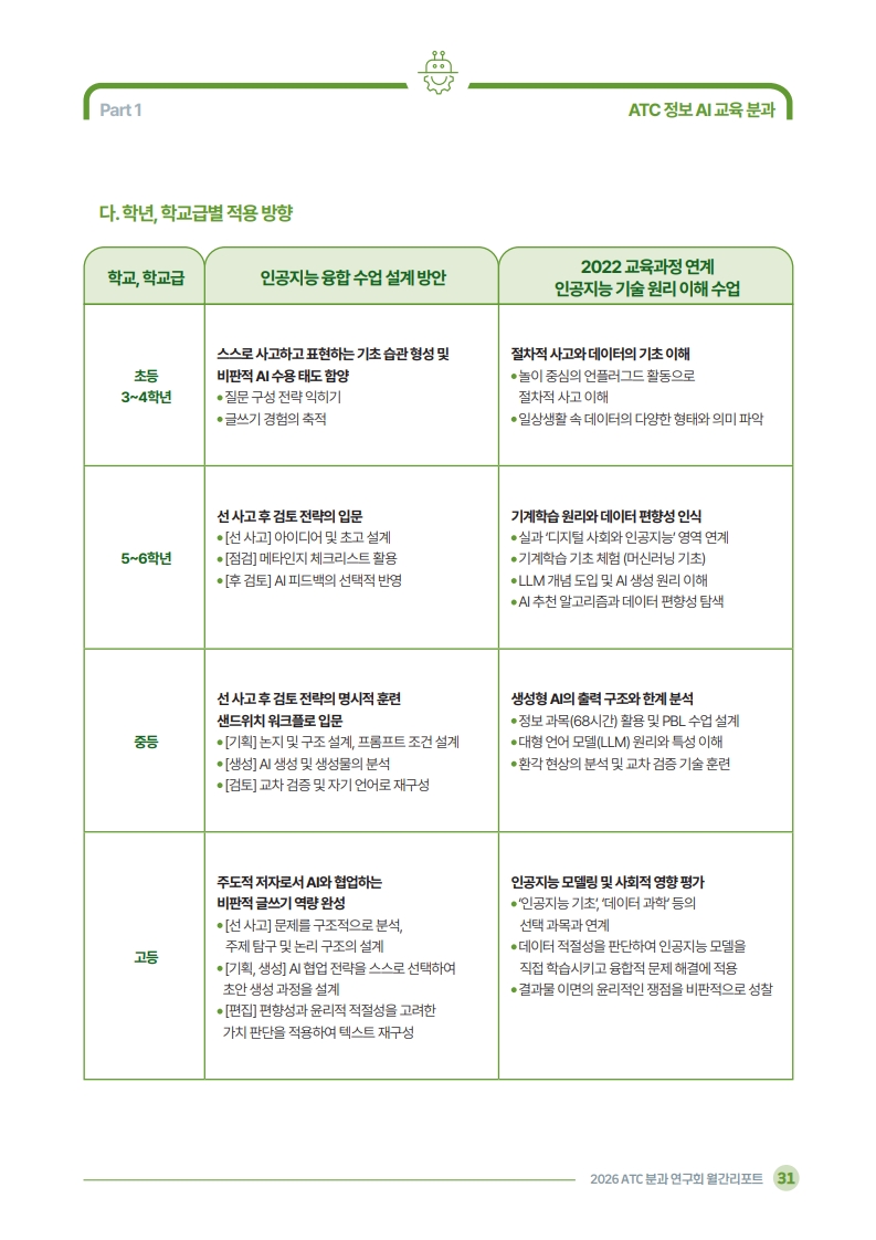 2026 ATC 정보교육 월간리포트_5월호_3_33.jpg